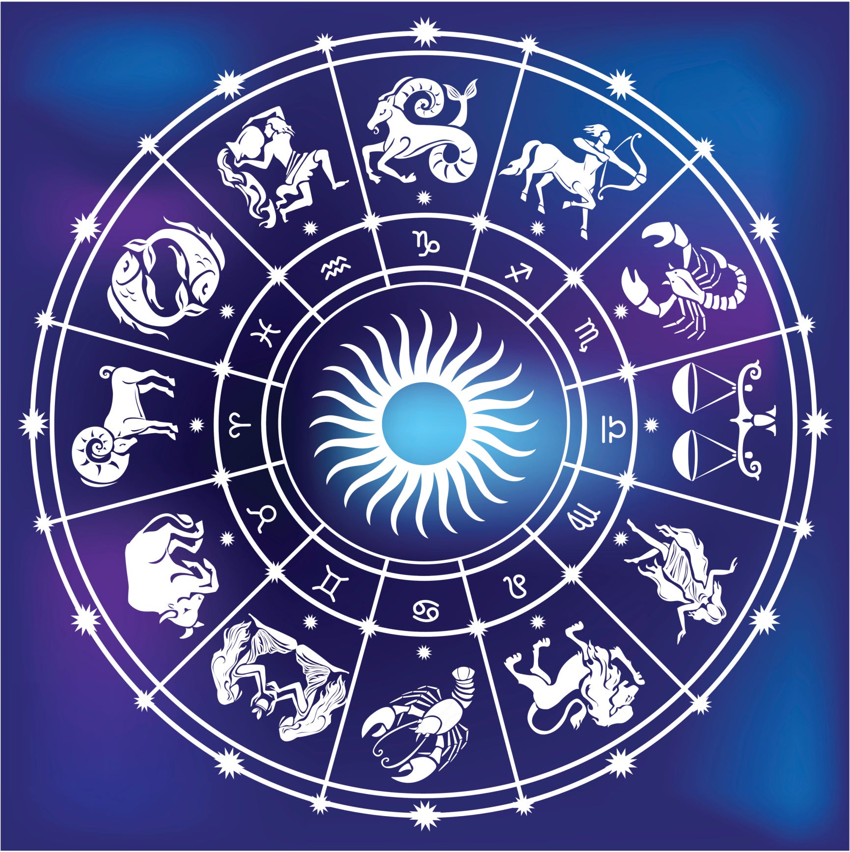 Astrology: Actuality or Apocryphal?